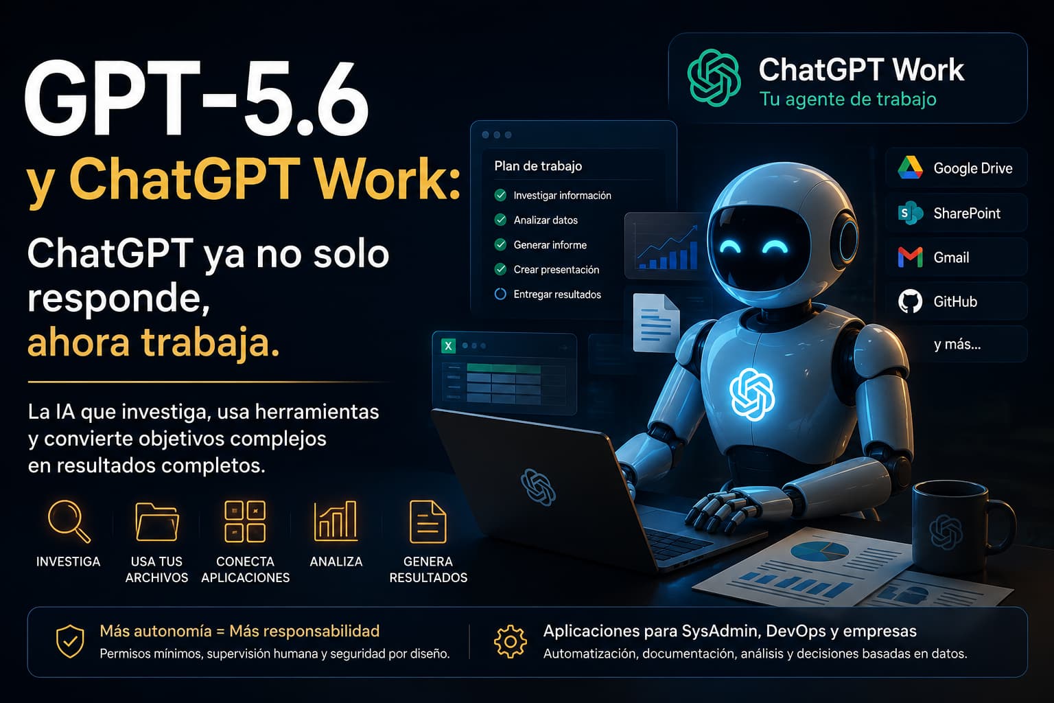 GPT-5.6 y ChatGPT Work representados como un agente de IA que investiga, analiza datos, utiliza herramientas y genera resultados para SysAdmin y DevOps.