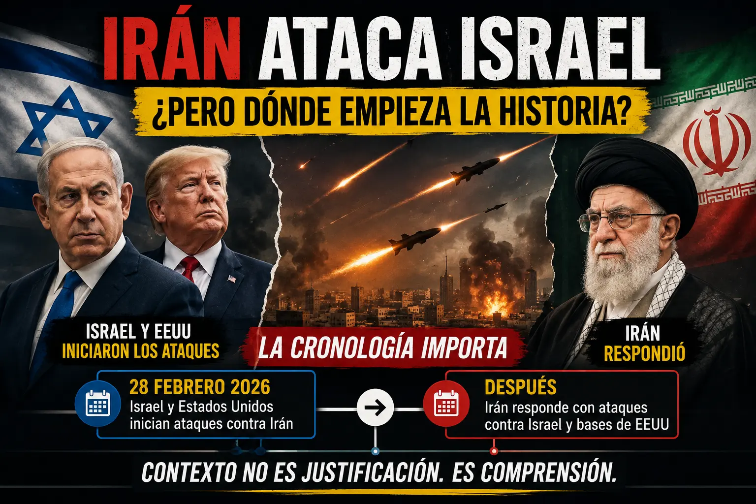 Imagen sobre el conflicto de Libia y su contexto internacional
